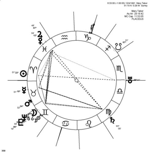 carta mary tabor 2.2